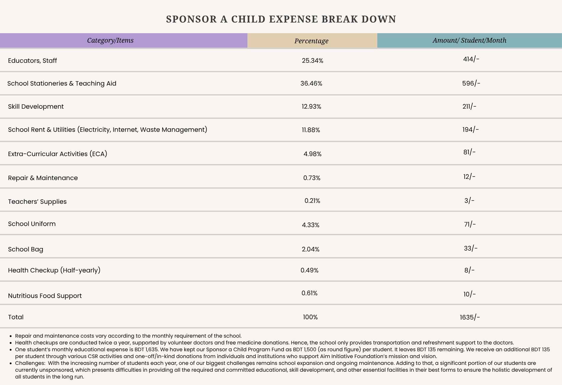 Expenses breaksown_sponsor a child